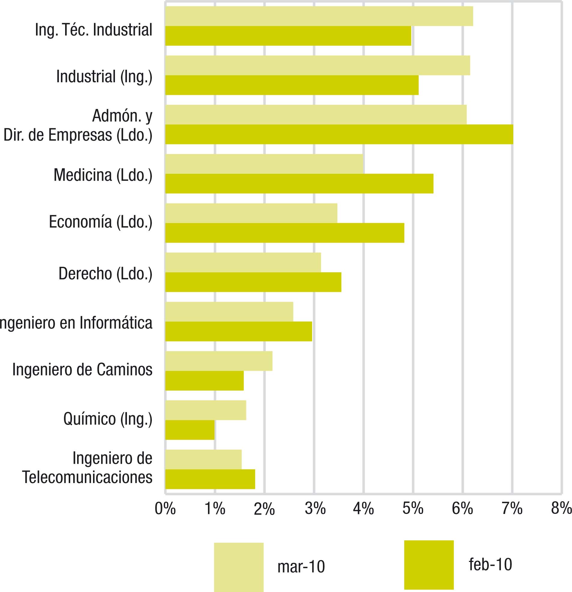 LISTA DE CARRERAS UNIVERSITARIAS Y TERCIARIAS lista de carreras universitarias y terciarias: