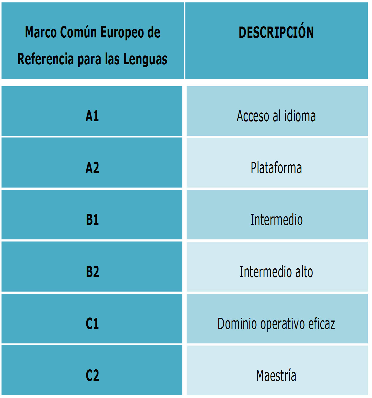 Pruebas nivel ingles b1