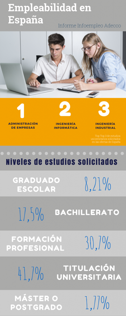 Infografía Informe