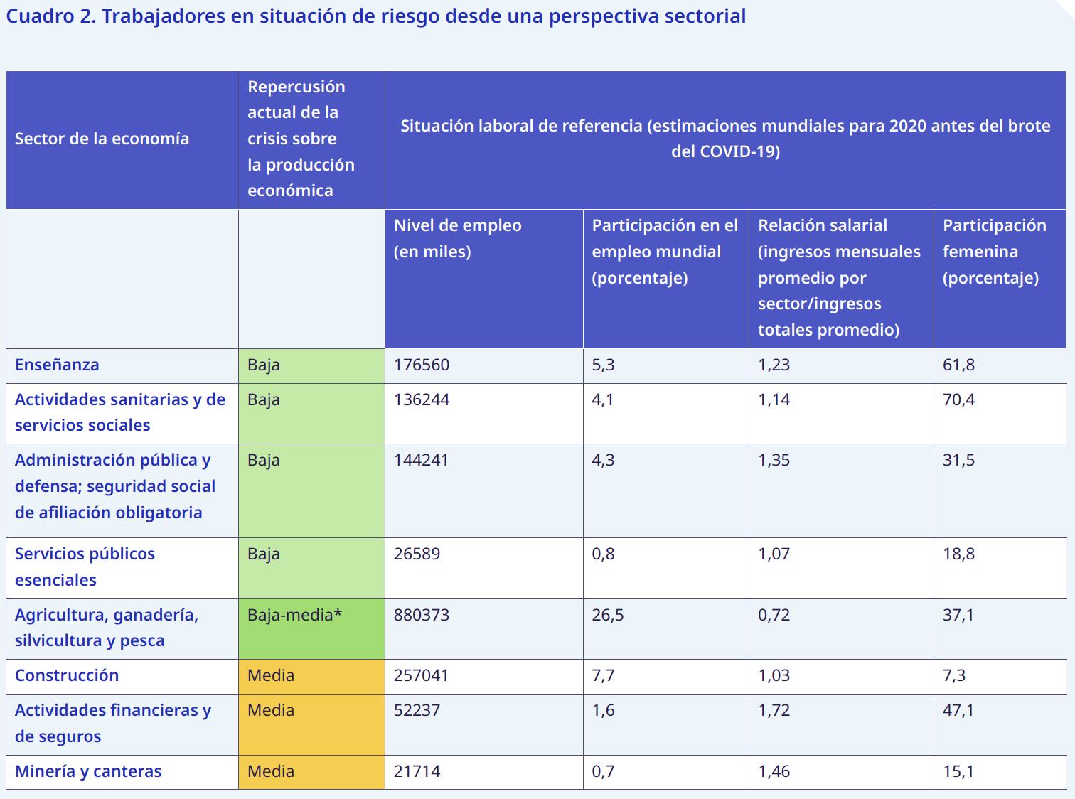 Dónde buscar trabajo después del coronavirus