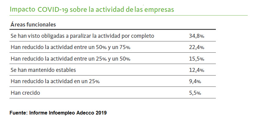 TuEmpleo-impacto covid sobre empresas