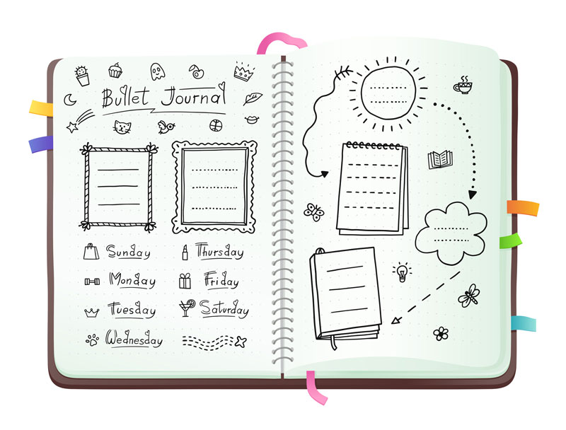 Cuaderno con un ejemplo gráfico del Método Bullet Journal para gestionar tu tiempo en el trabajo