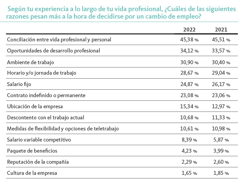 Fuente: XXVI Informe Infoempleo Adecco: Oferta y Demanda de Empleo en España