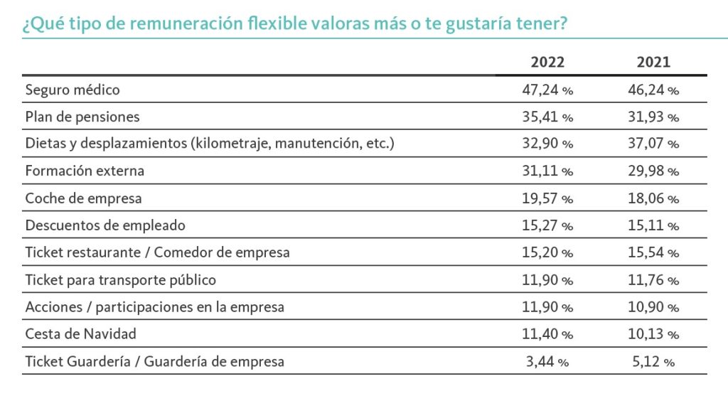 Fuente: XXVI Informe Infoempleo Adecco: Oferta y Demanda de Empleo en España