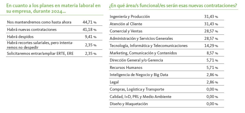 Nuevas contrataciones 2024 - Informe Infoempleo Adecco 