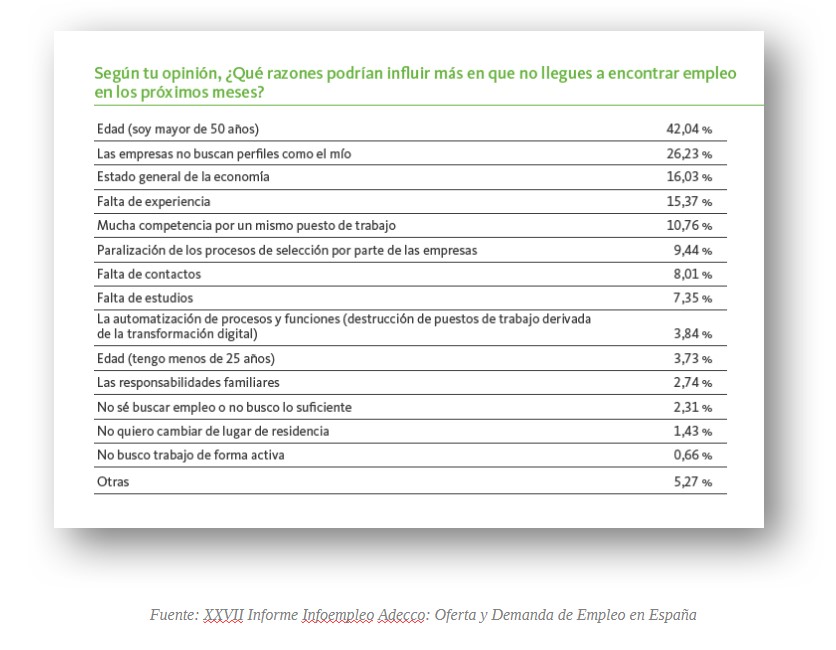 Razones para no encontrar empleo. Informe Infoempleo Adecco 2023