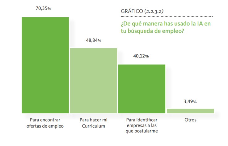 Impacto de la IA en la búsqueda de empleo. Informe Infoempleo Adecco 2023