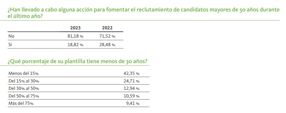 Falta relevo generacional Informe Infoempleo Adecco