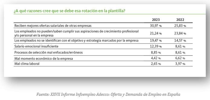 Motivos rotacion plantillas Informe Infoempleo Adecco