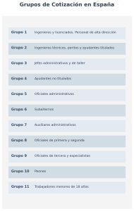 Grupos De Cotizaci n Y Categor as Profesionales Cu l Es La Tuya Grupos De Cotizaci n Y Categor as Profesionales Cu l Es La Tuya