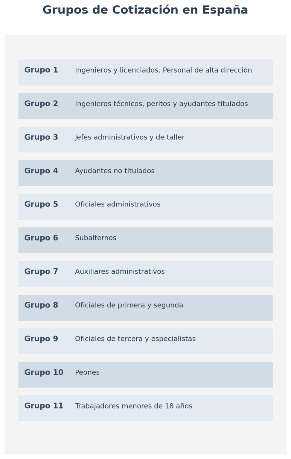 Grupos de cotización y categorías profesionales: ¿Cuál es la tuya?