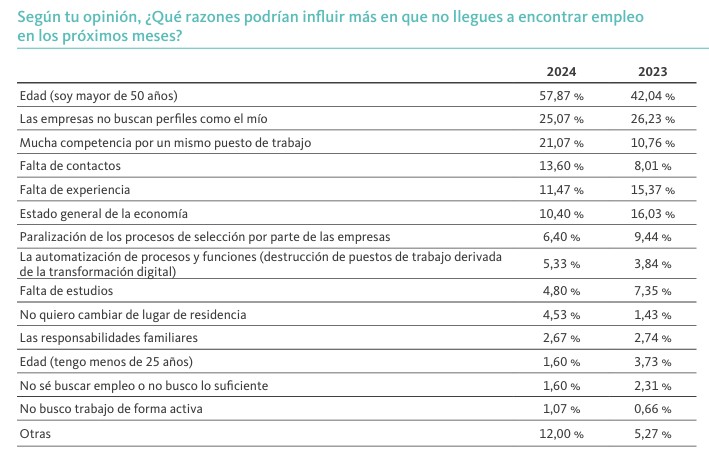 Informe Infoempleo Adecco Informe Infoempleo Adecco