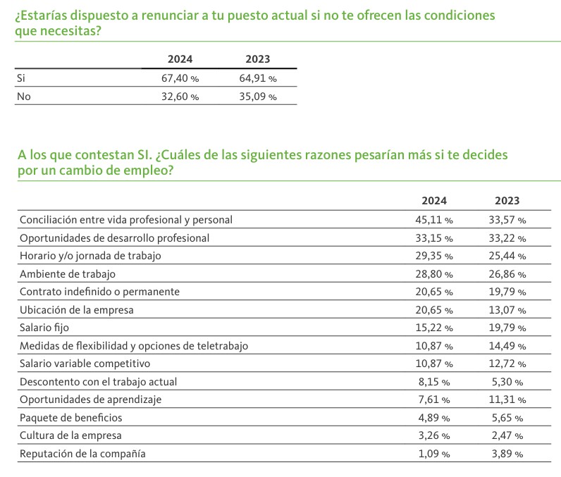Razones para cambiar de empleo. Informe Infoempleo Adecco 2024 Razones para cambiar de empleo. Informe Infoempleo Adecco 2024
