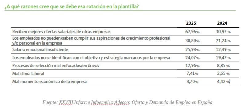 Rotación plantilla Informe Infoempleo Adecco Rotación plantilla Informe Infoempleo Adecco