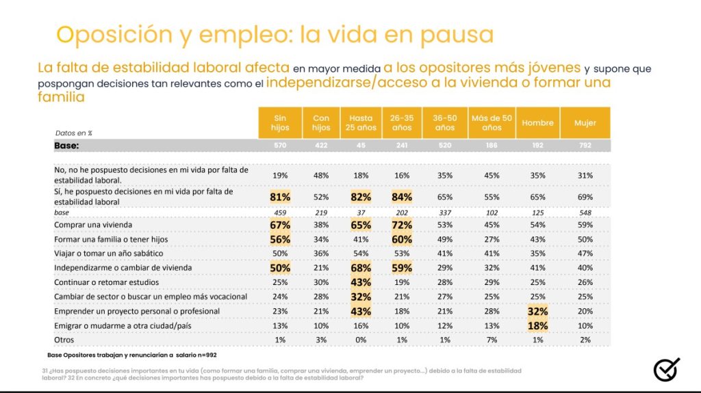 Observatorio del Opositor 2026