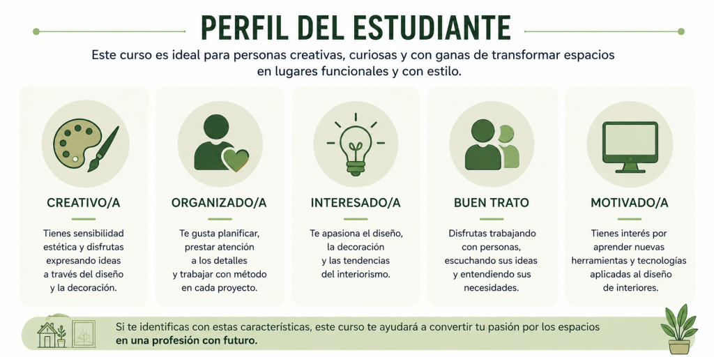 Perfil del estudiante del Curso de Diseño de interiores
